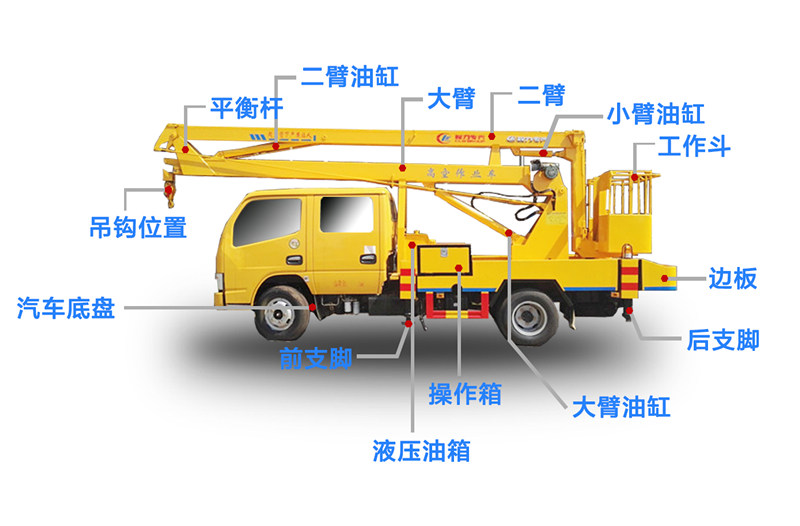 東風天錦20-22米高空作業(yè)車